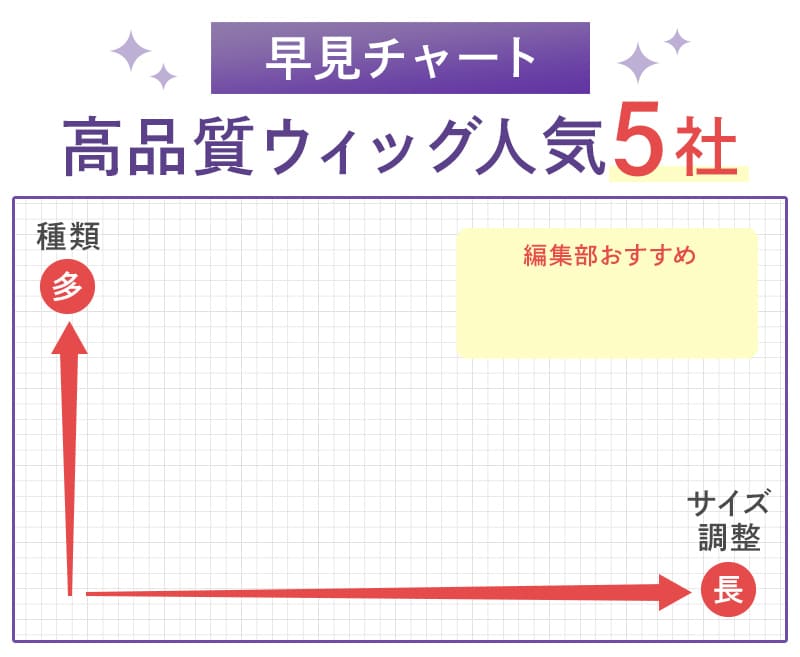 マトリックス図